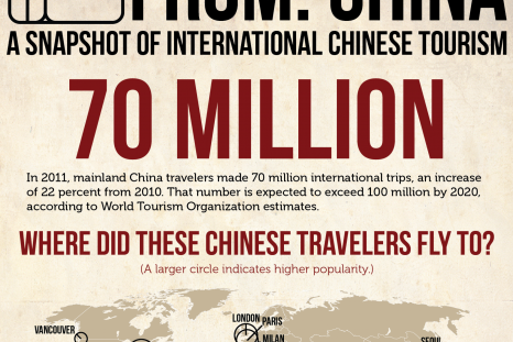The Chinese Tourism Boom