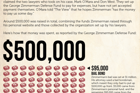 The Cost Of Zimmerman's Defense