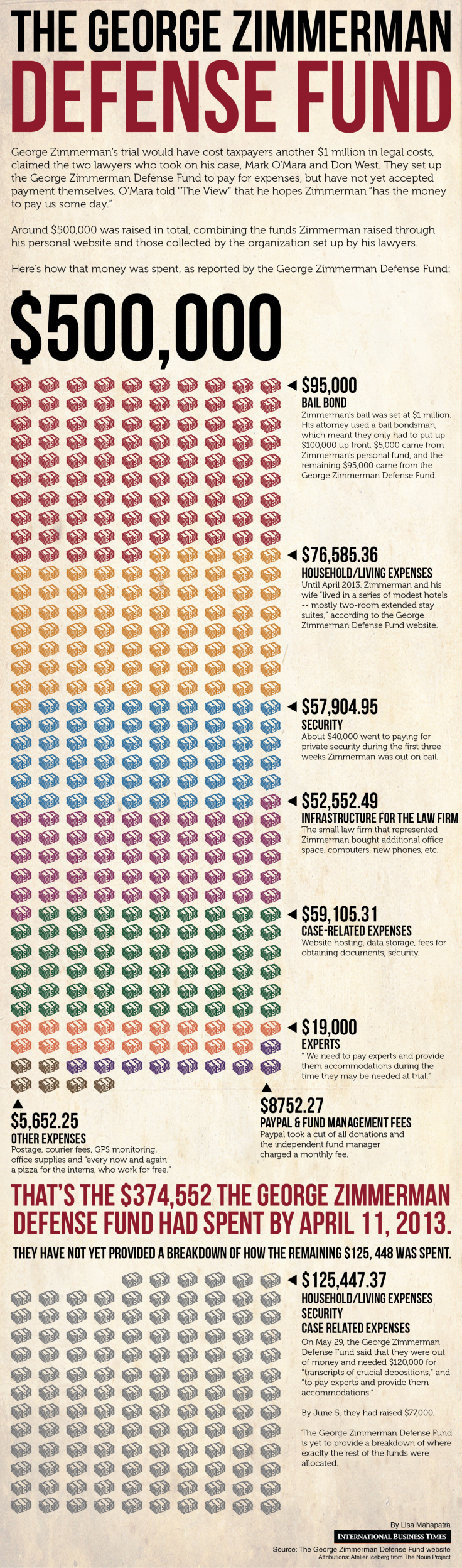 The Cost Of Zimmerman's Defense