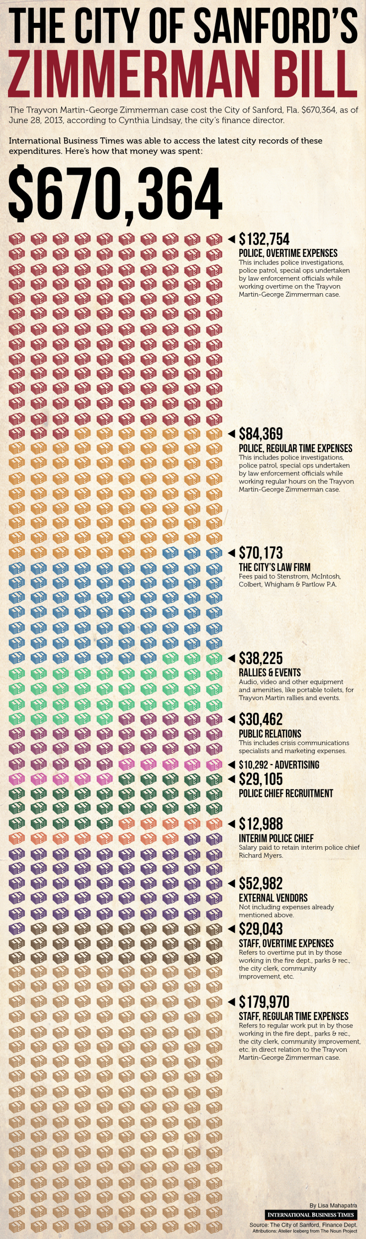 Here’s How Much The Trayvon Martin-George Zimmerman Cost Taxpayers