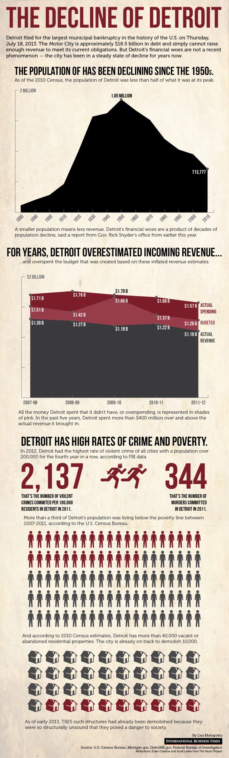 The Decline Of Detroit