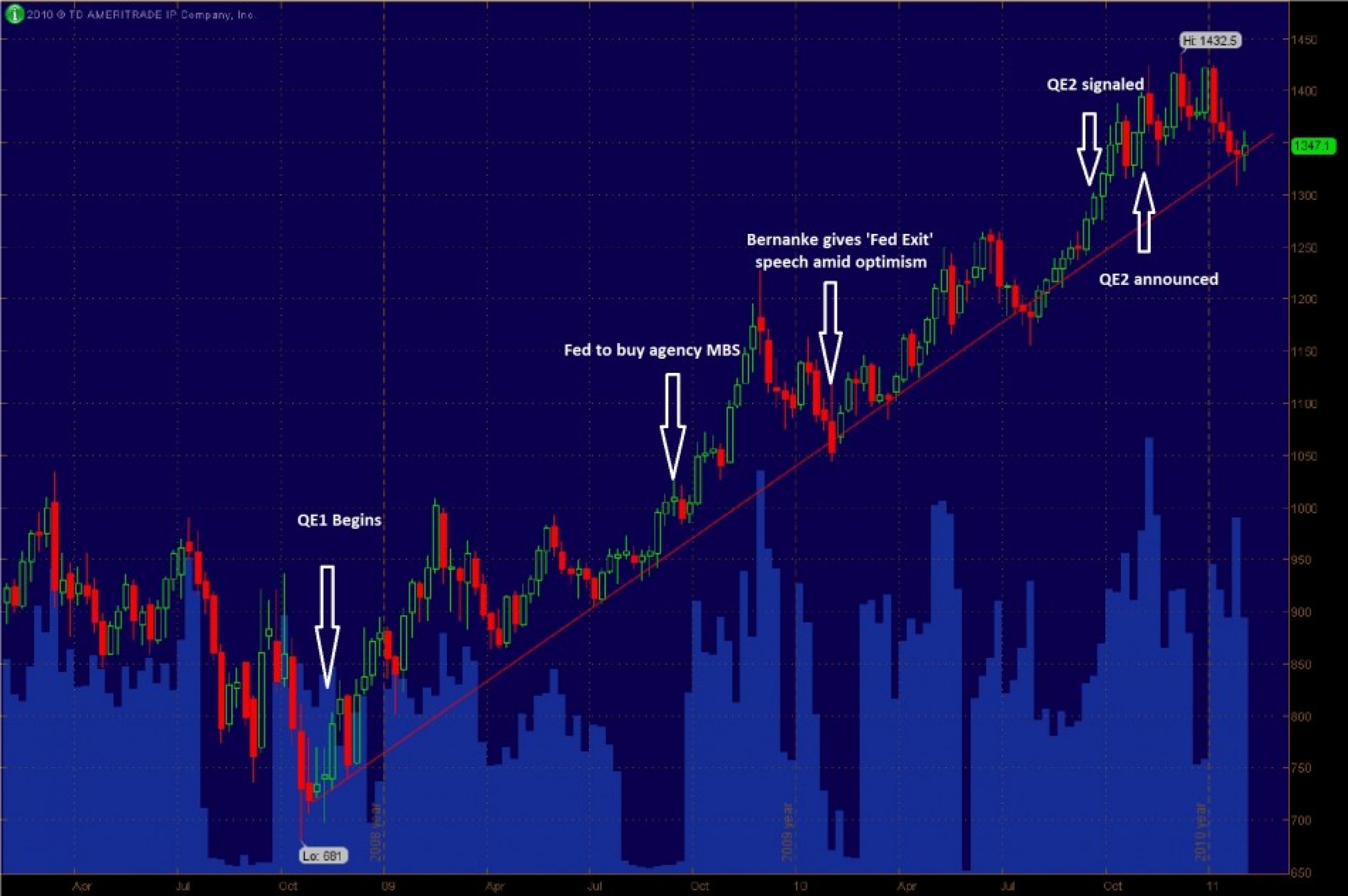 Gold Prices at 1,500 Will They Go Up or Down?