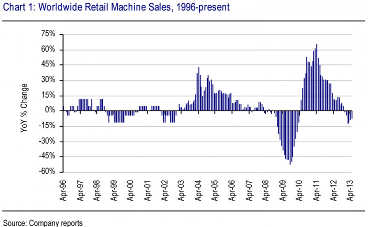 worldwide machine sales_UBS