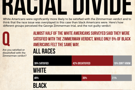 Racial Divide Over Zimmerman Trial