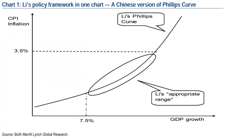 Premier Li's Growth floor