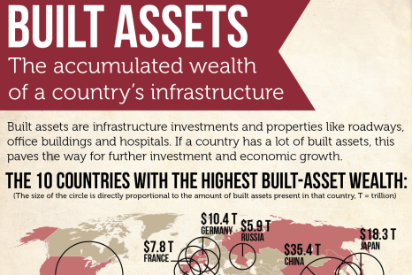 Built Asset Wealth
