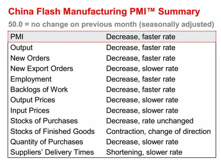China Flash PMI
