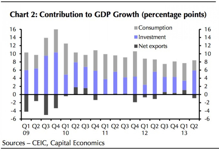 contribution to GDP growth