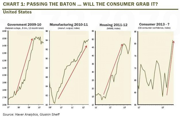 business cycle
