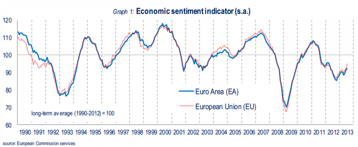 july_economic_sentiment