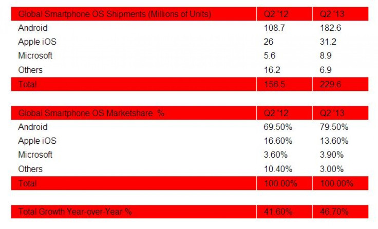 smartphone_OS_marketshare