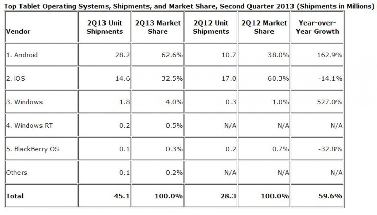 tablet_OS_marketshare