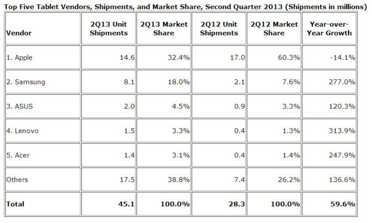 tablet_shipments