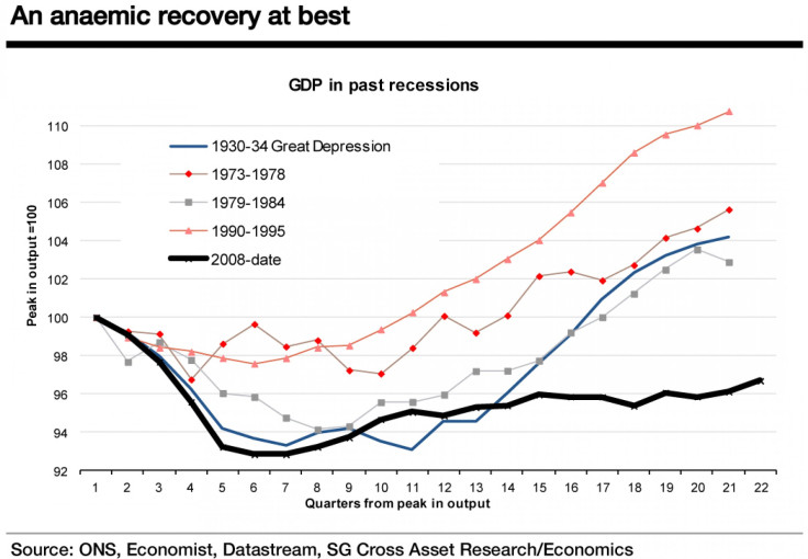 uk gdp