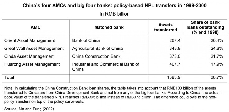 china amc