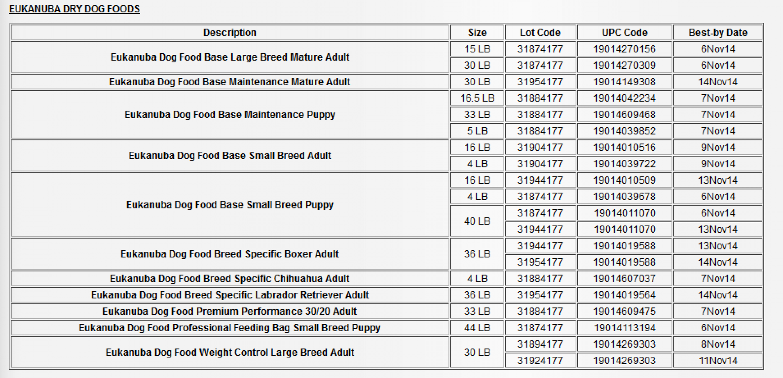 Iams Recall 2013: Eukanuba Dry Cat, Dog Food Recalled By Procter & Gamble For Salmonella [FULL LIST]