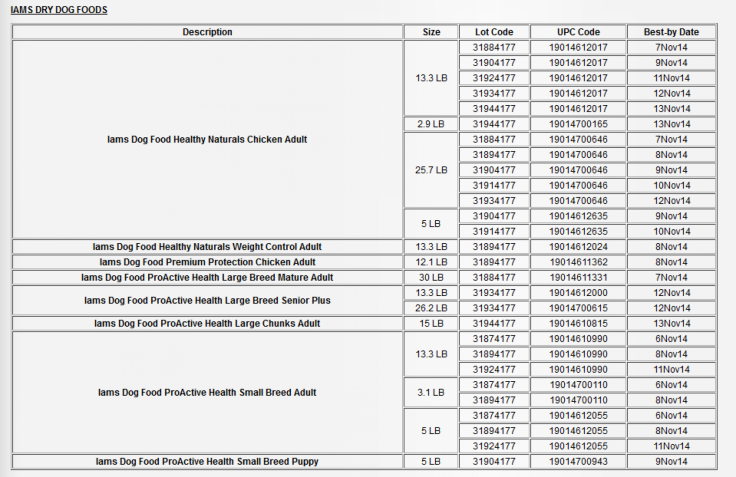 Iams Dry Dog Food Recalled