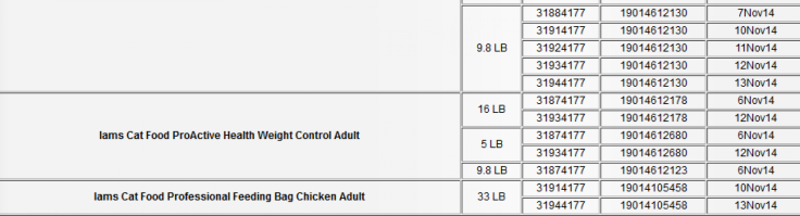 Iams Dry Cat Food Recalled