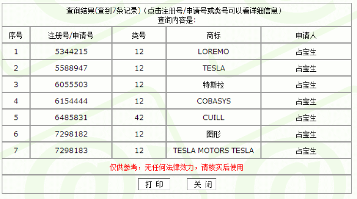 Zhan Baosheng’s trademark registry