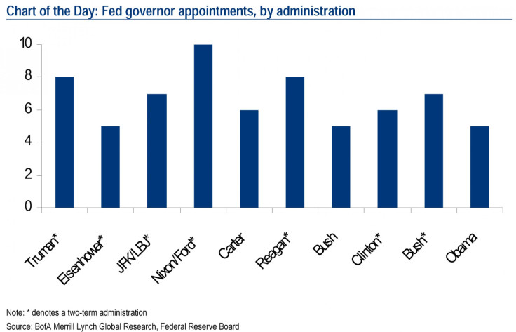 Fed governor