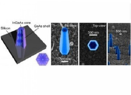 nanolaser schematic