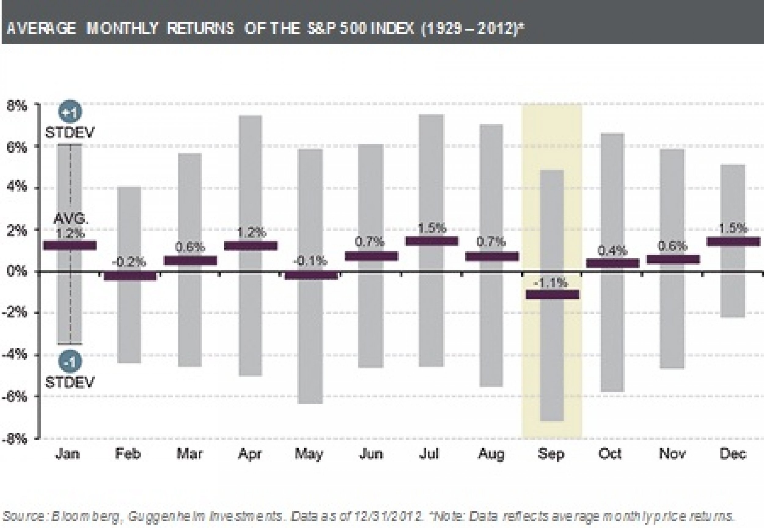 Why September Is The Worst Month Of The Year Stocks Tank Banks Fail Why September Is The Worst Month Of The Year Stocks Tank Banks Fail