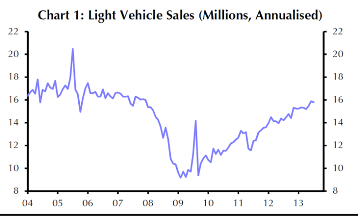 Vehicle Sales History