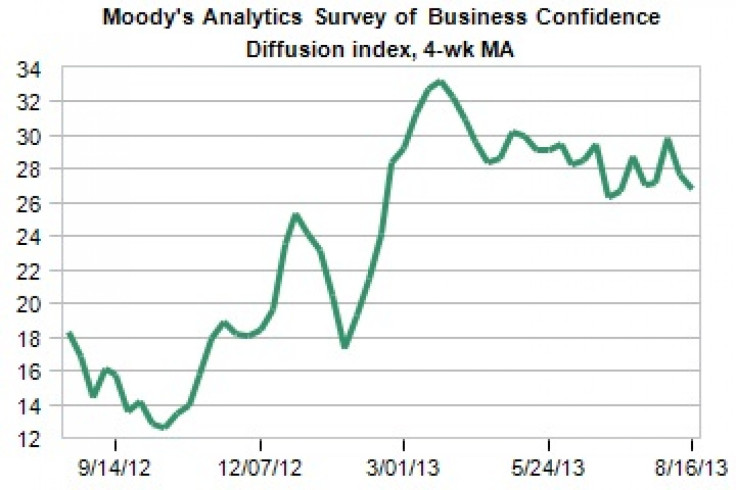 Moody's Analytics Survey of Business Confidence