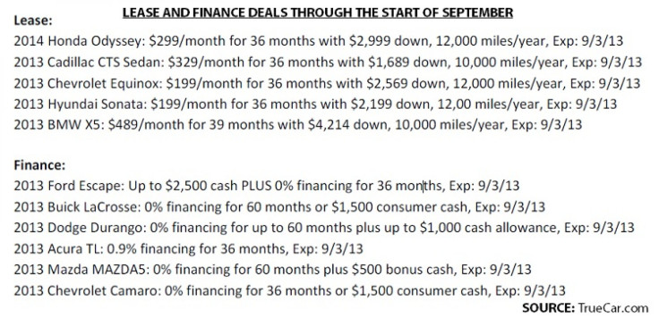 TrueCar Lease Finance Deals