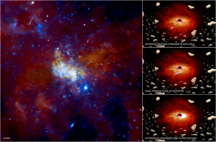 Sagittarius A black hole