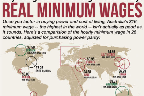 real minimum wage