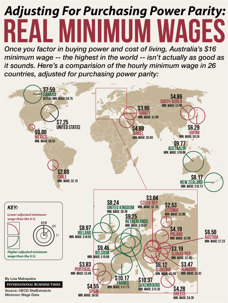 real minimum wage