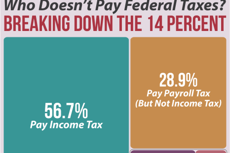 who pays tax