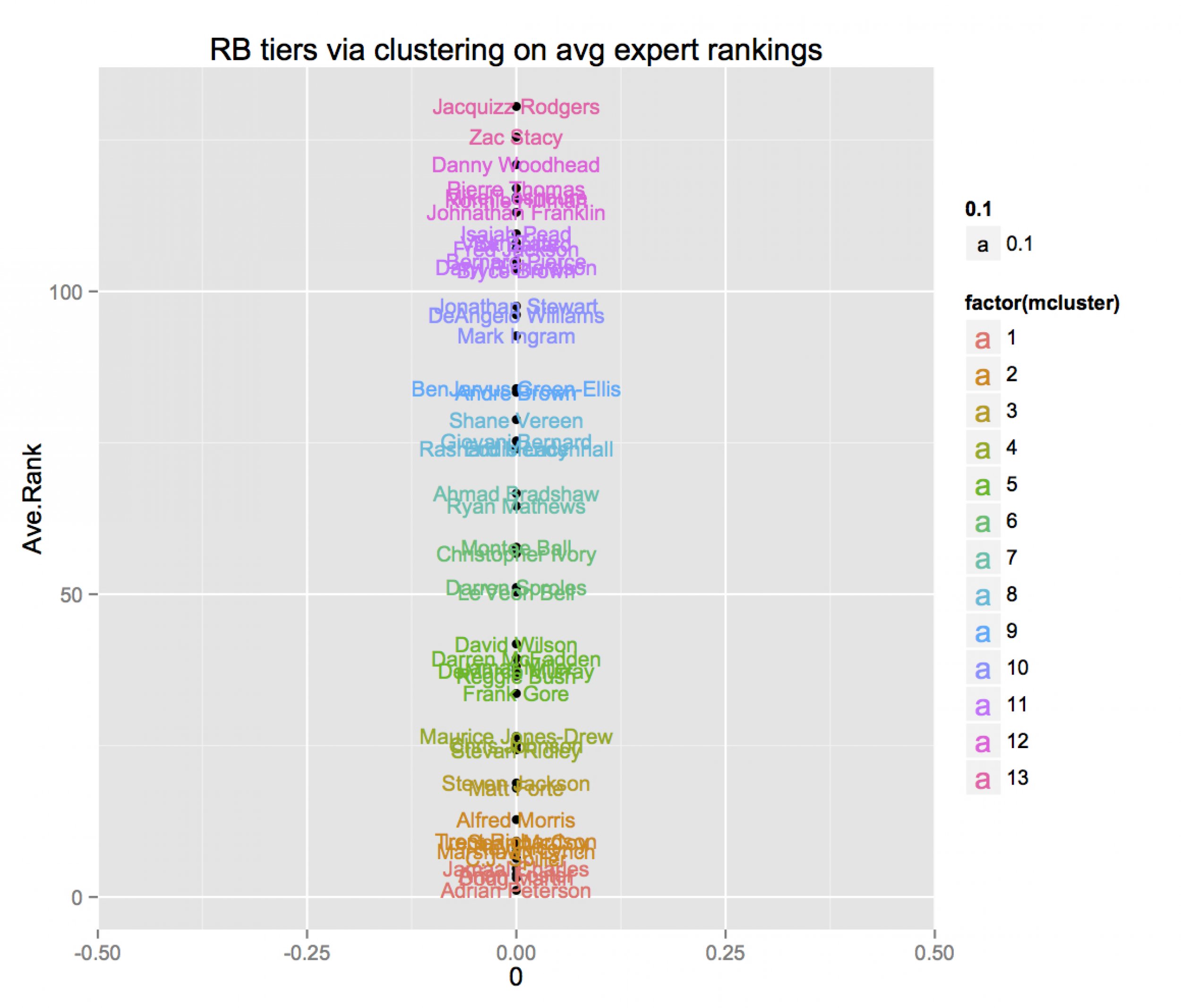 Turning Advanced Statistics Into Fantasy Football Analysis - The New York  Times