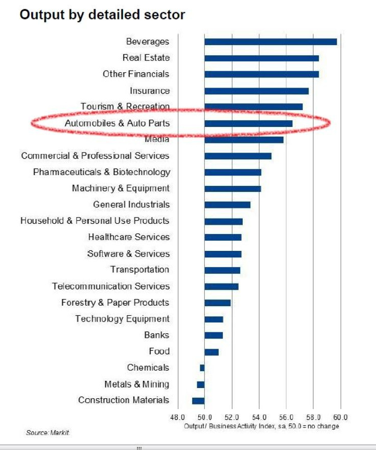 Auto manufacturing chart August 2013 (2)