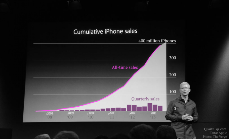 Adjusted Apple iPhone Sales Chart