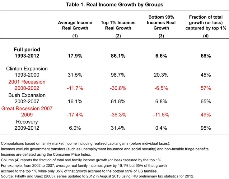 real income growth