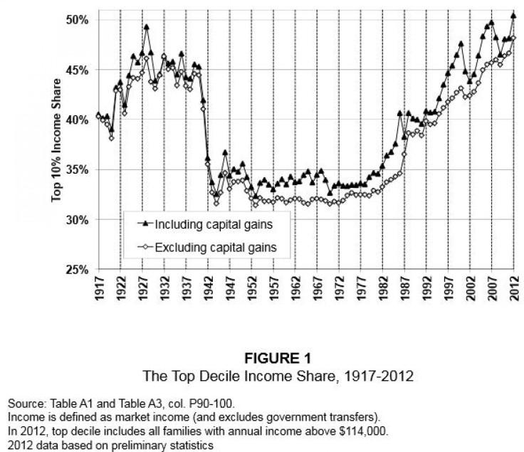 top 10 percent earners