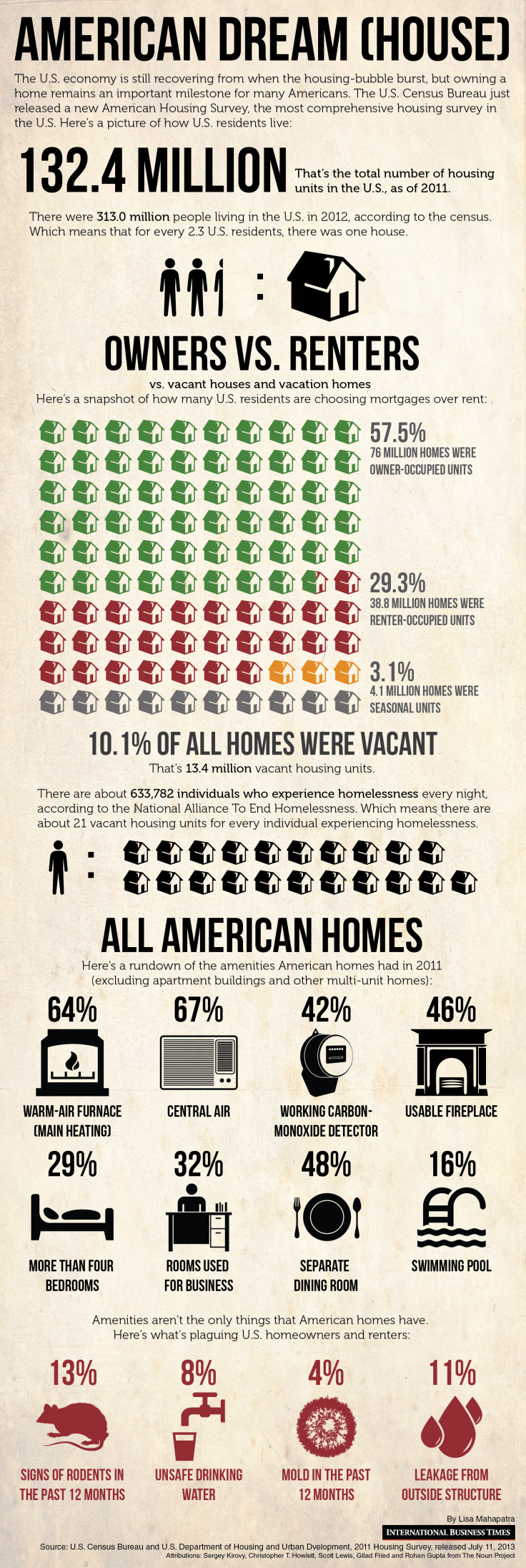 housing american dream