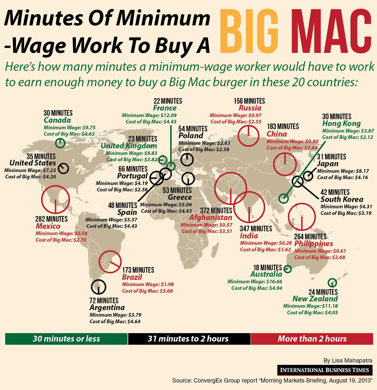 Morning report. Инфографика про Мак. World minimum. Wage. World minimum wage Map. Индекс Биг мака инфографика.