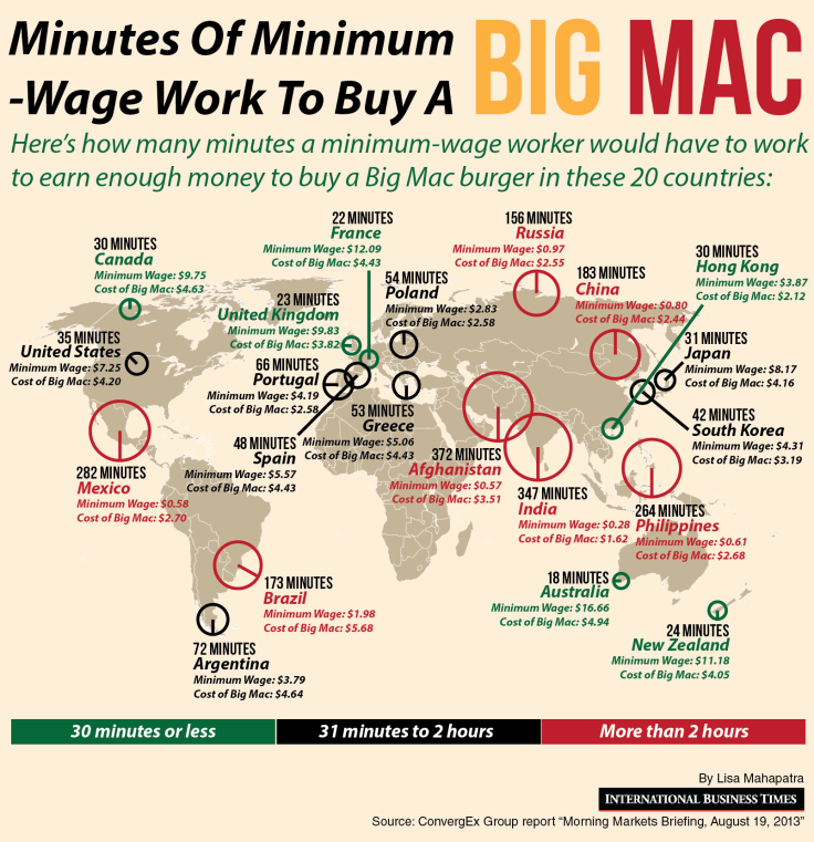minimum wage minutes to big mac-01