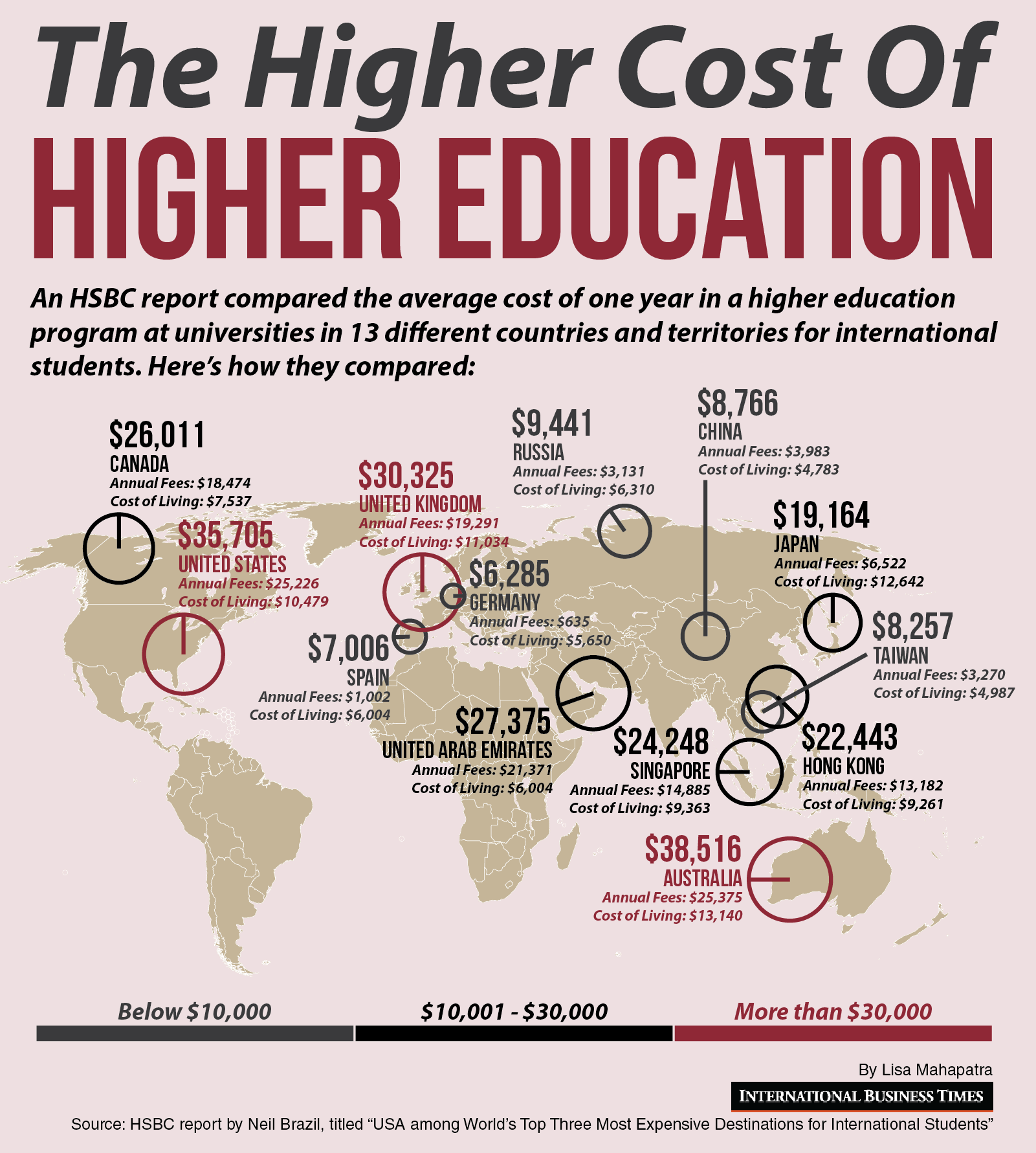 To higher costs in the. Education System in USA. Higher Education is. Education in Countries. The higher Education System in Germany.
