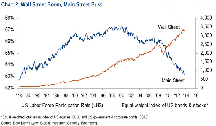 main street wall street