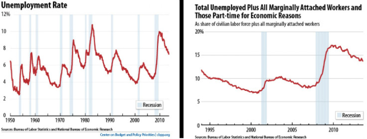 Unemployment