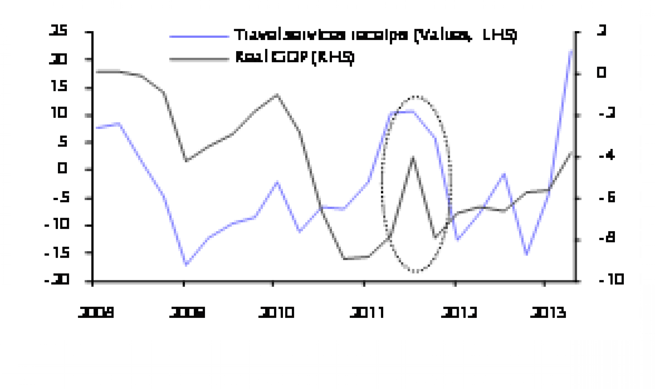 tourism in greece gdp
