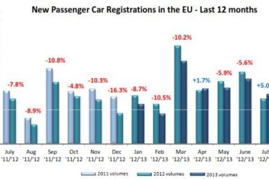 August European Auto Sales 
