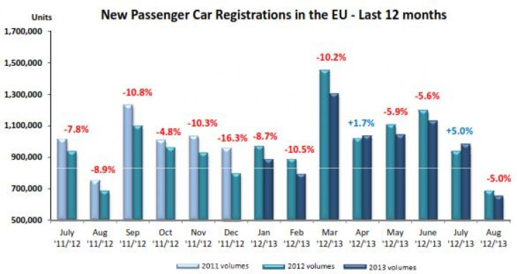 August European Auto Sales 