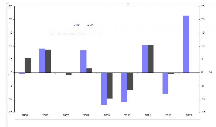 Q2 to Q3 Tourism Spend, Greek Economy, Capital Economics Note