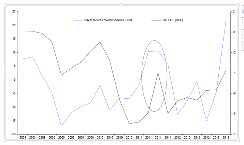 Tourism and GDP Series, Greece, Capital Economics,
