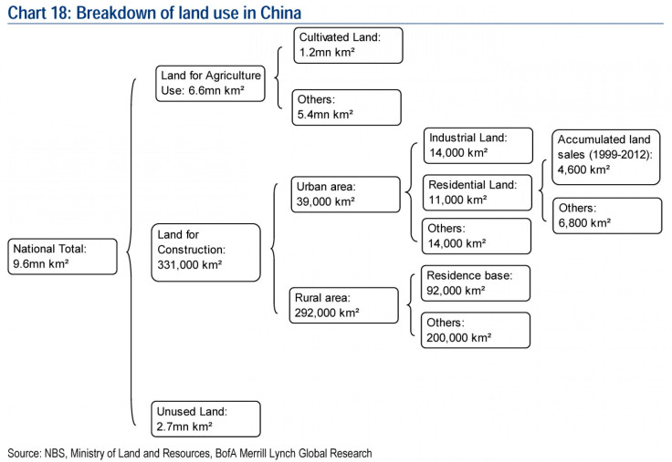 china land reform